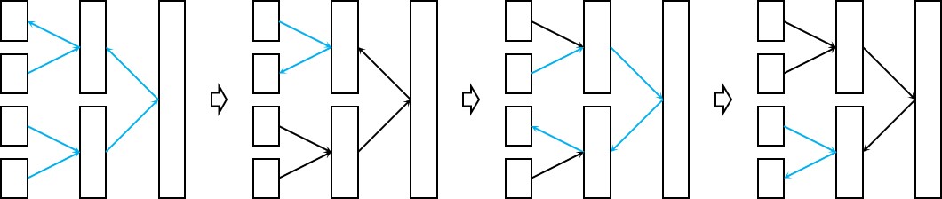SC译码的优化