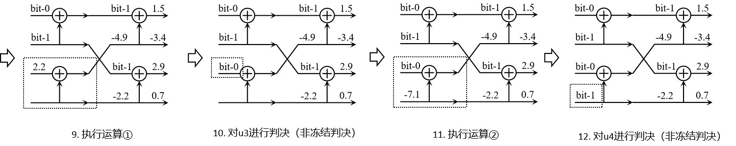 SC译码第三段